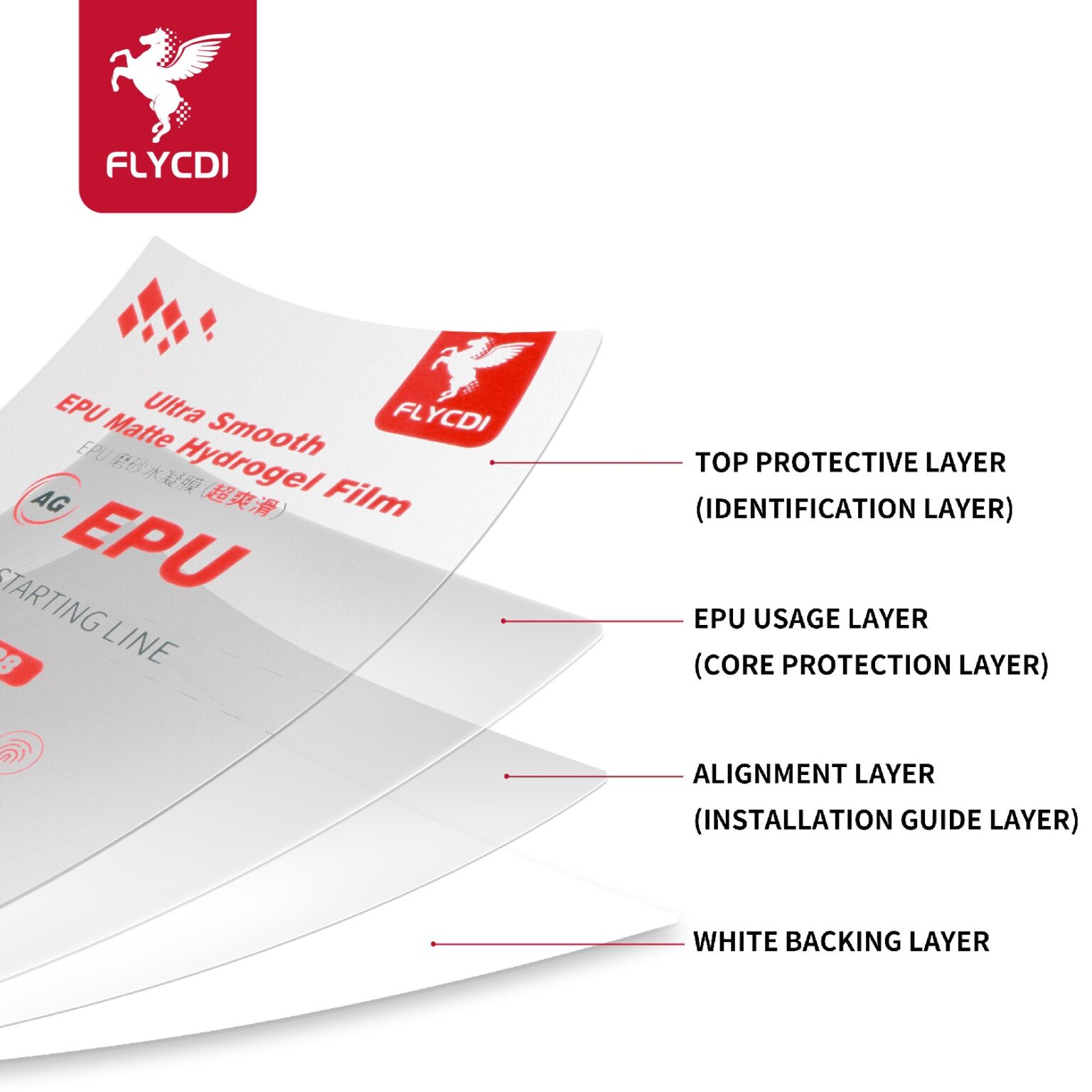 FLYCDI MS-088 Ultra Smooth EPU Matte Hydrogel Film - Image 7