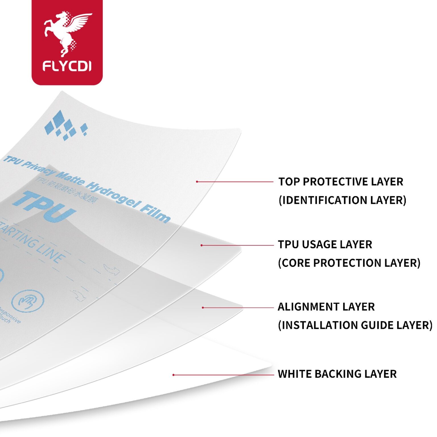 FLYCDI MS-099 TPU Privacy Matte Hydrogel Film - Image 6